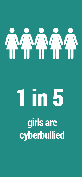 1 in 5 girls cyberbullied